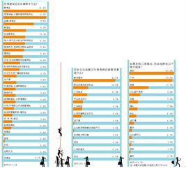 珠三角城市大學生就業趨勢 深圳軟件開發吃香，莞佛魅力不及珠海