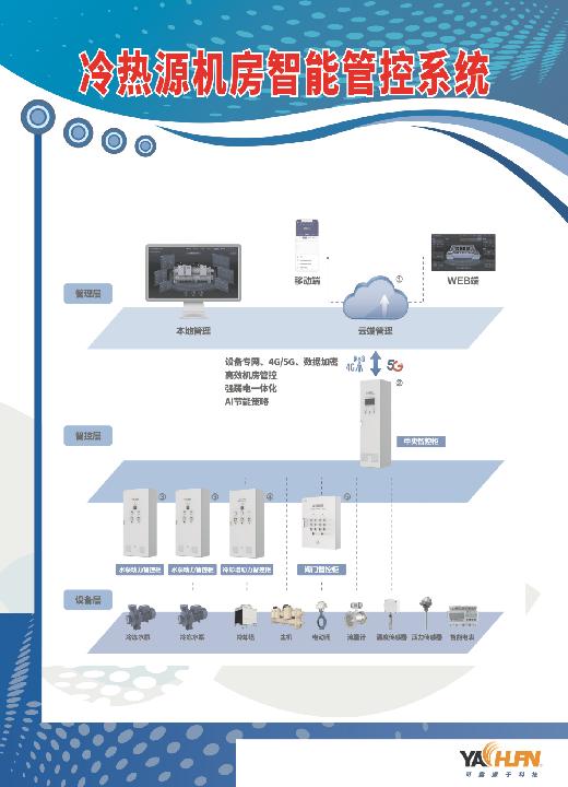 智慧工廠雙核驅(qū)動(dòng) FMCS動(dòng)力能源一體化與IBMS智能化軟件的融合創(chuàng)新