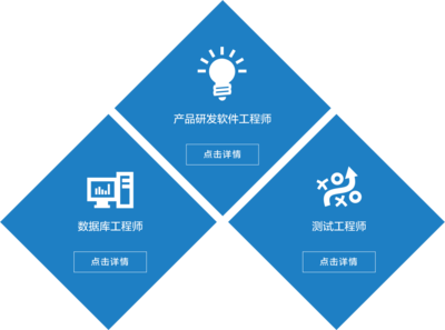 穆迪信息咨詢的軟件開發(fā) 構(gòu)建數(shù)據(jù)驅(qū)動(dòng)型風(fēng)險(xiǎn)解決方案